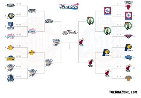 2012 nba playoff bracket|create a nba playoff bracket.